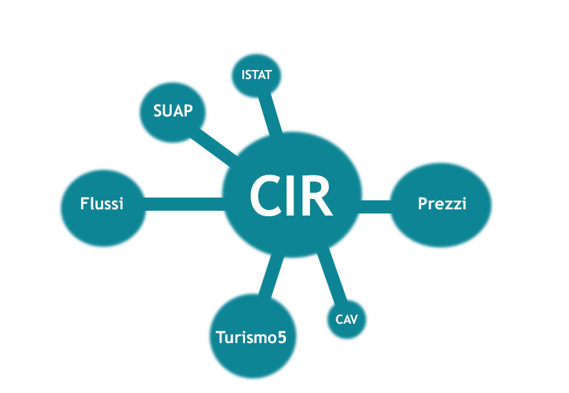 Case e appartamenti vacanze: obbligatorio dal 1° novembre 2018 il CIR (Codice Identificativo di Riferimento).