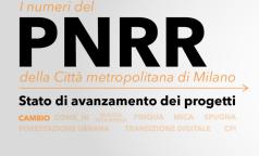 PNRR_CAMBIO_aggiornato_DIC.2024_Tavola disegno 1