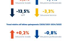 OSS. SCOLARITÀ3