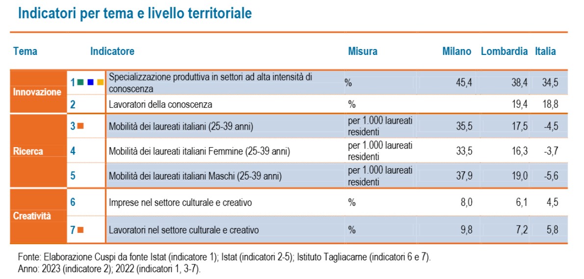 Innovazione1