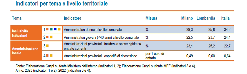 Politica1